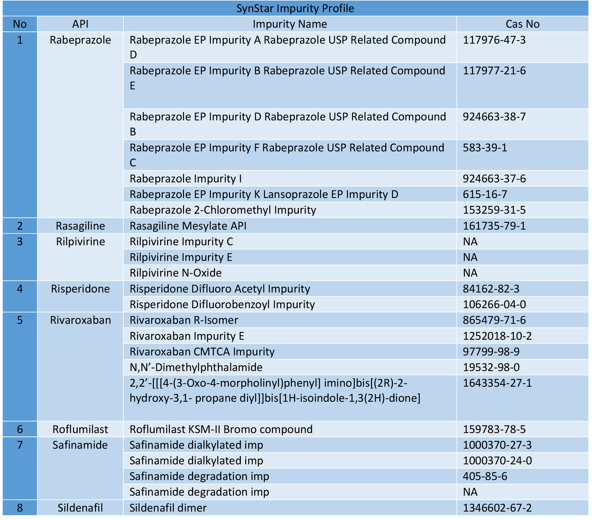 ref standards 103-111