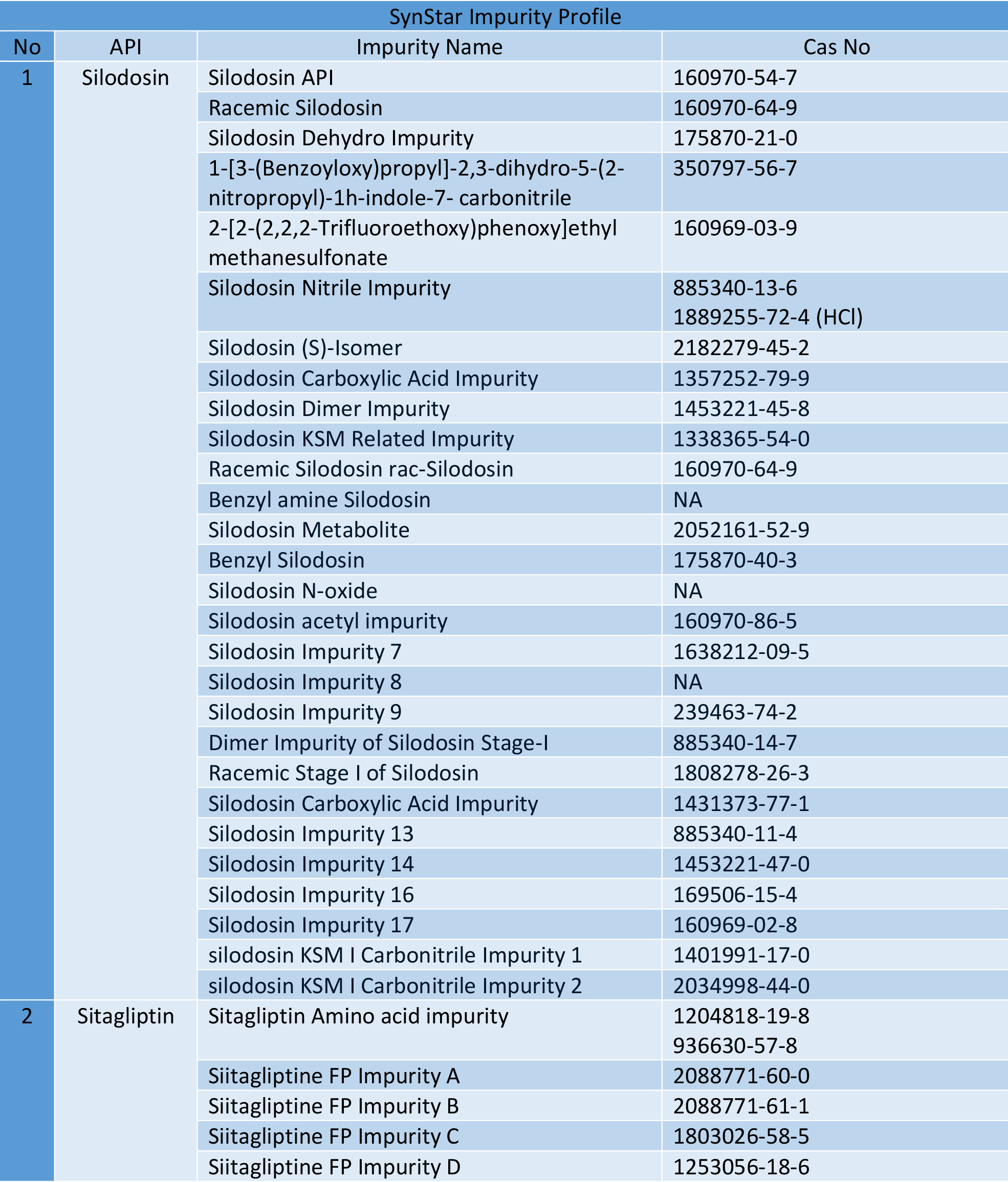 ref standards 112-113