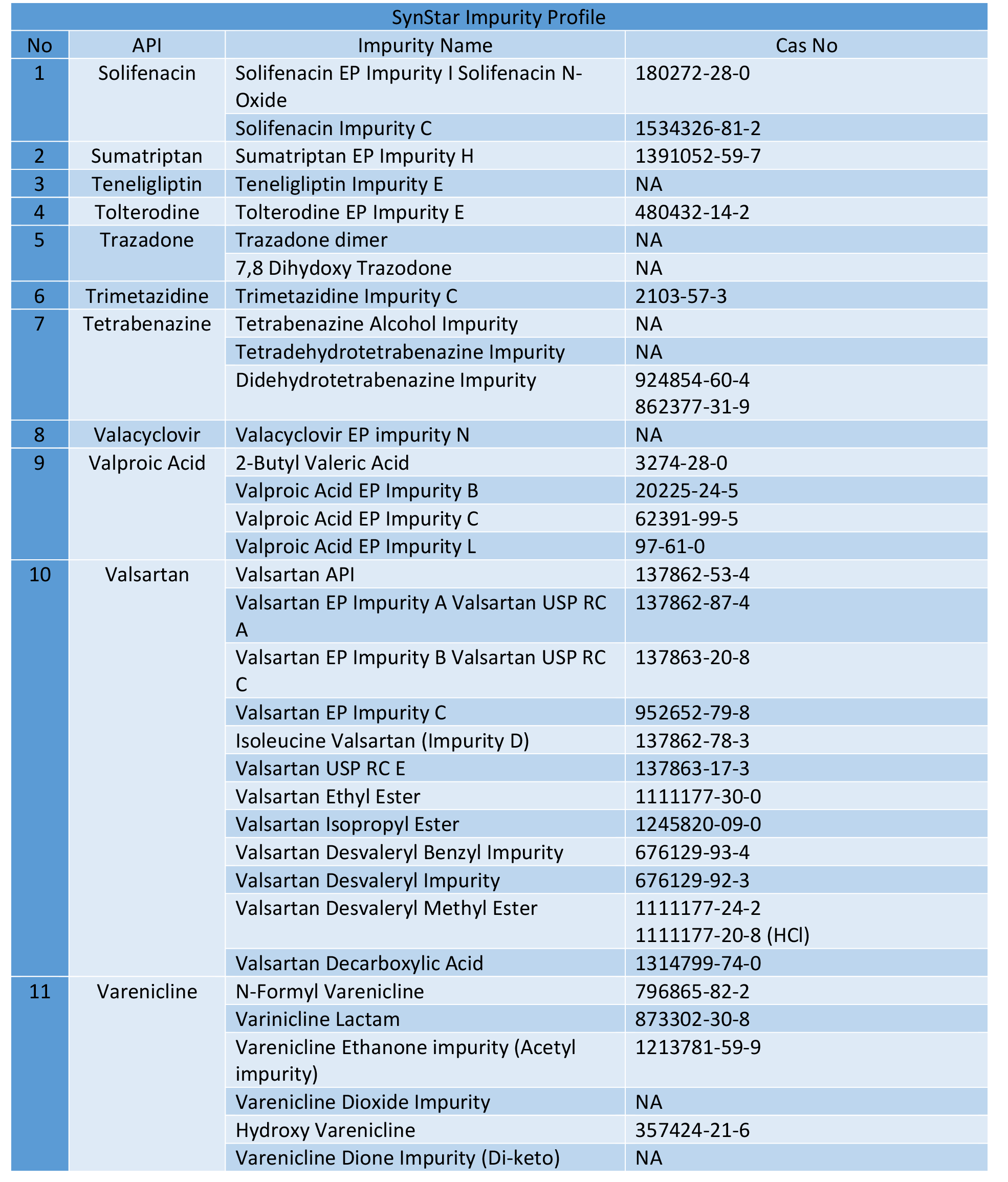 ref standards 114-124