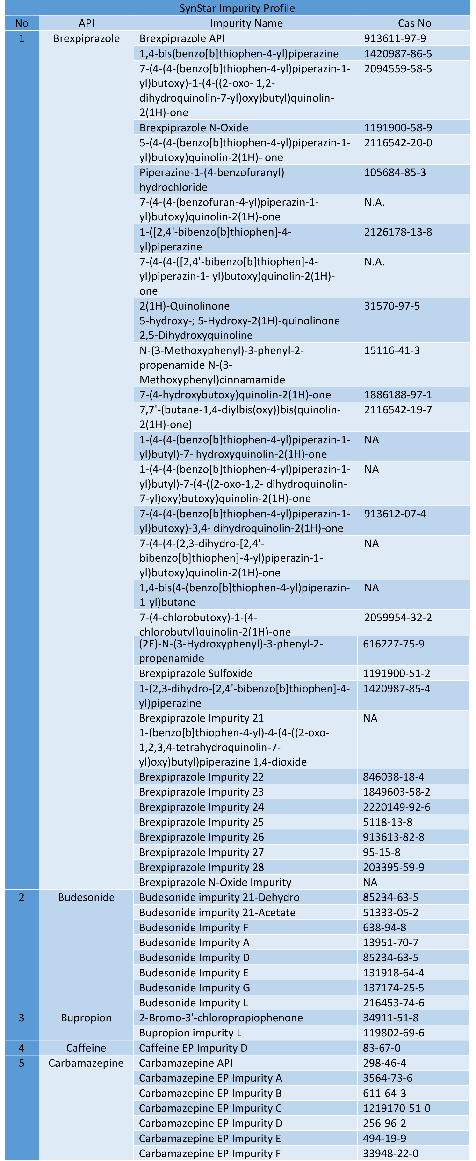 ref standards 23-25