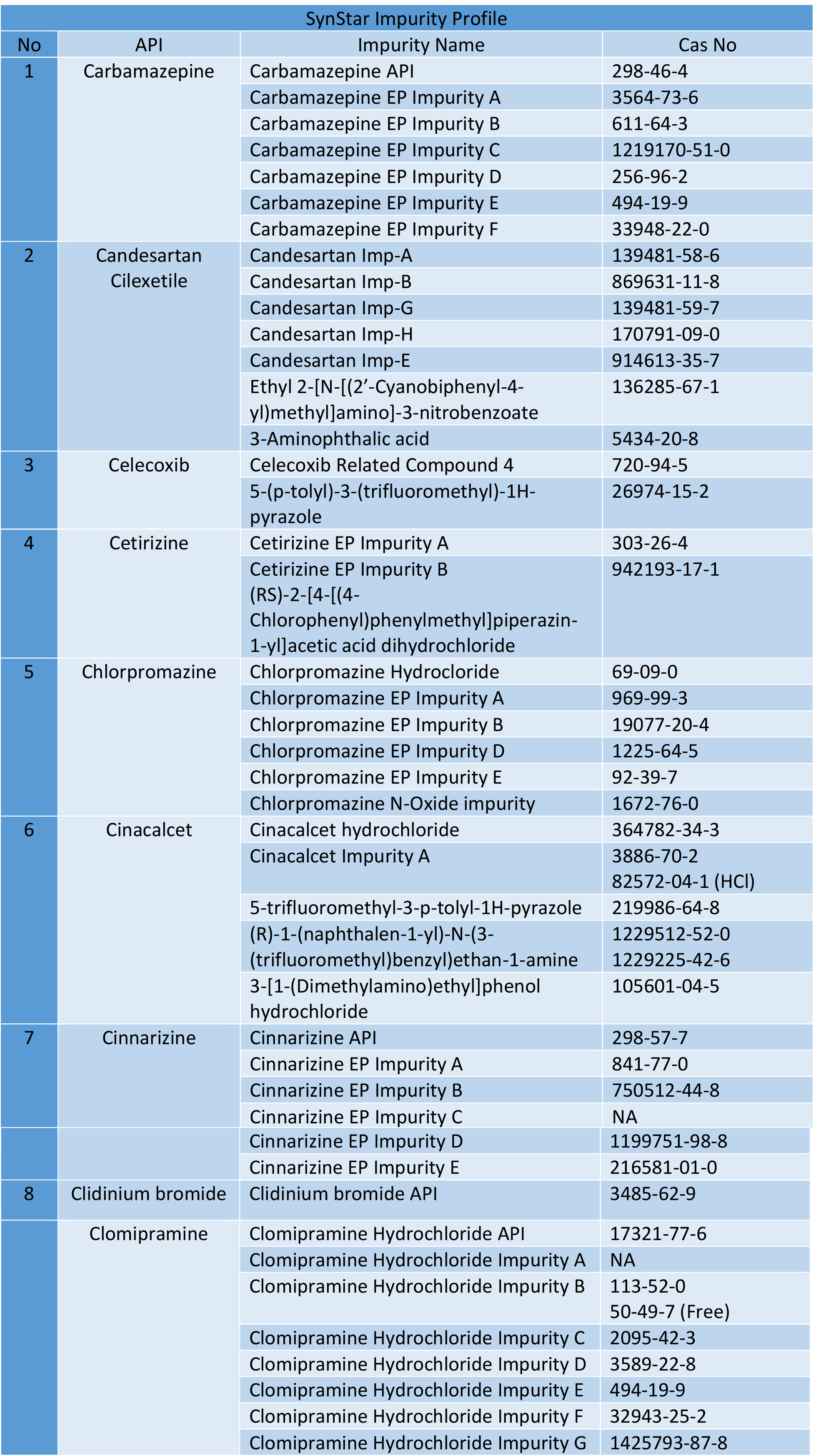 ref standards 25-33