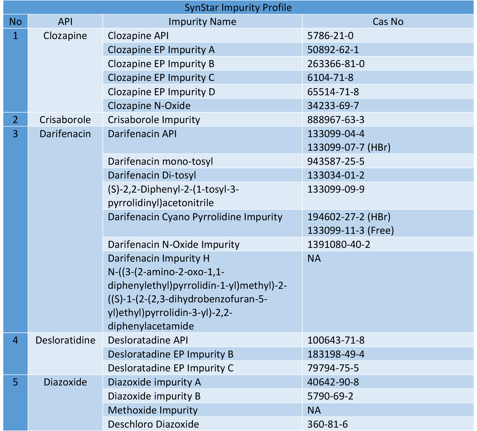 ref standards 34-38