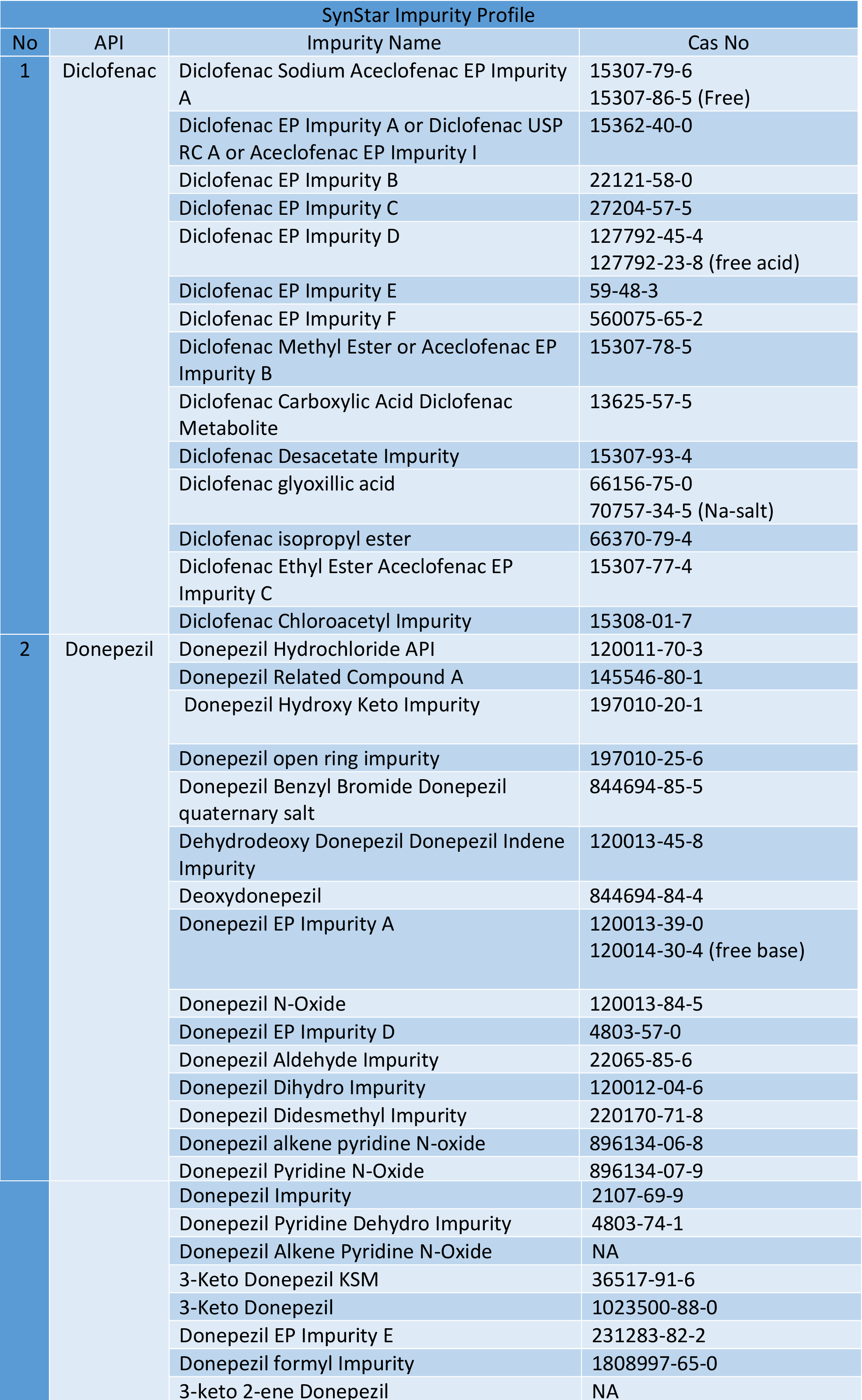 ref standards 39-40