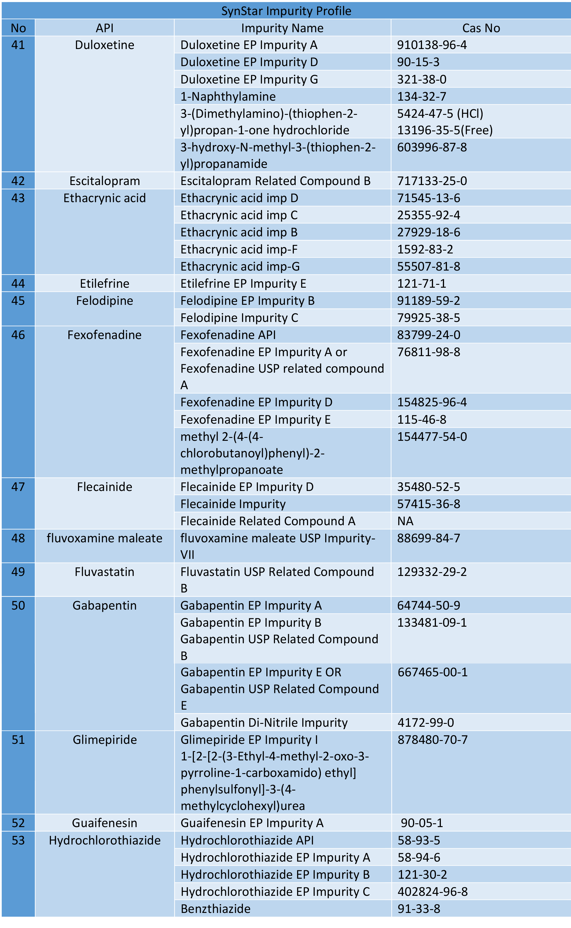 ref standards 41-53