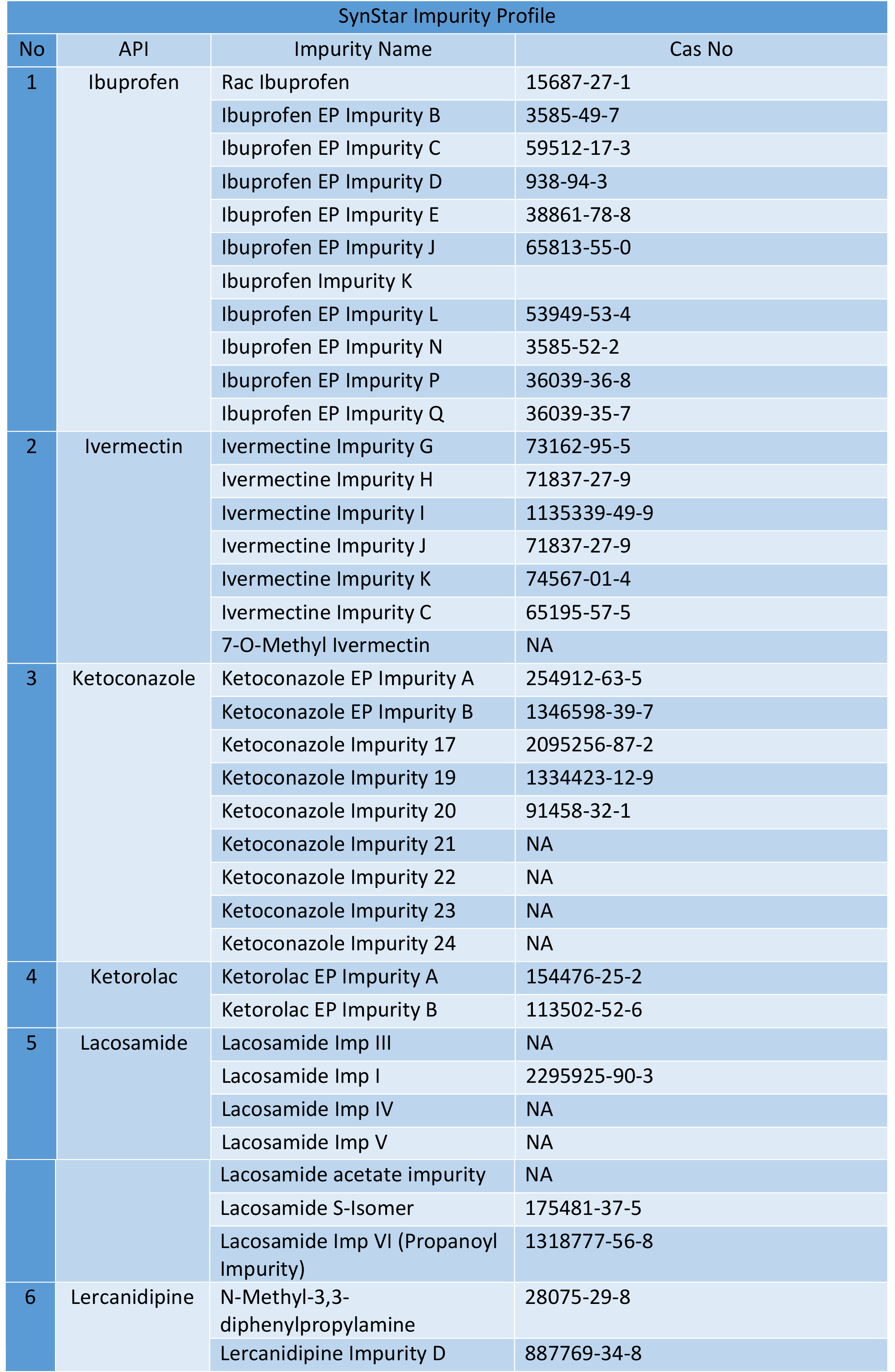 ref standards 53-59