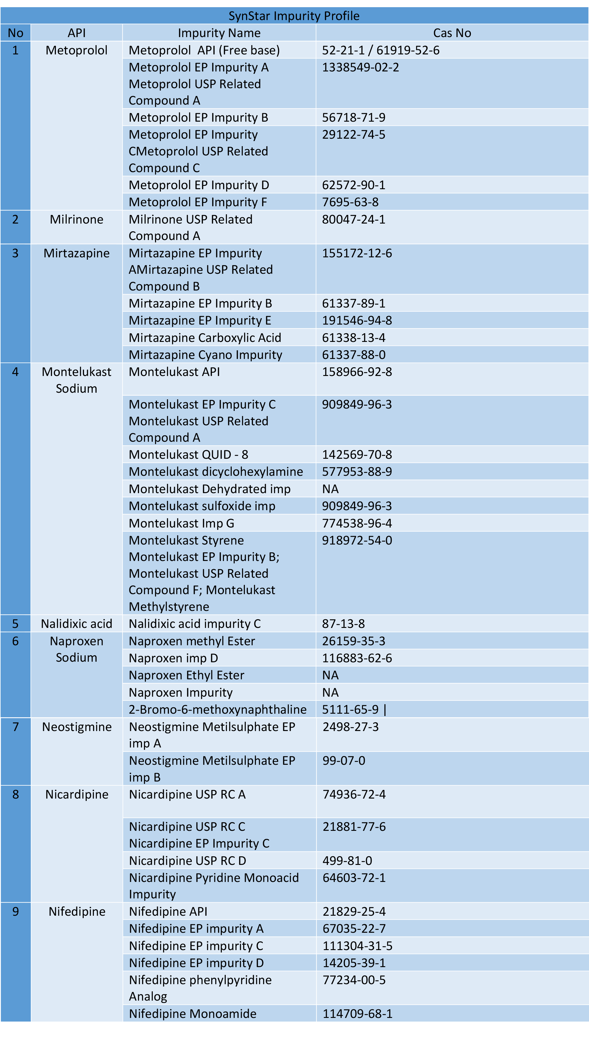 ref standards 74-82