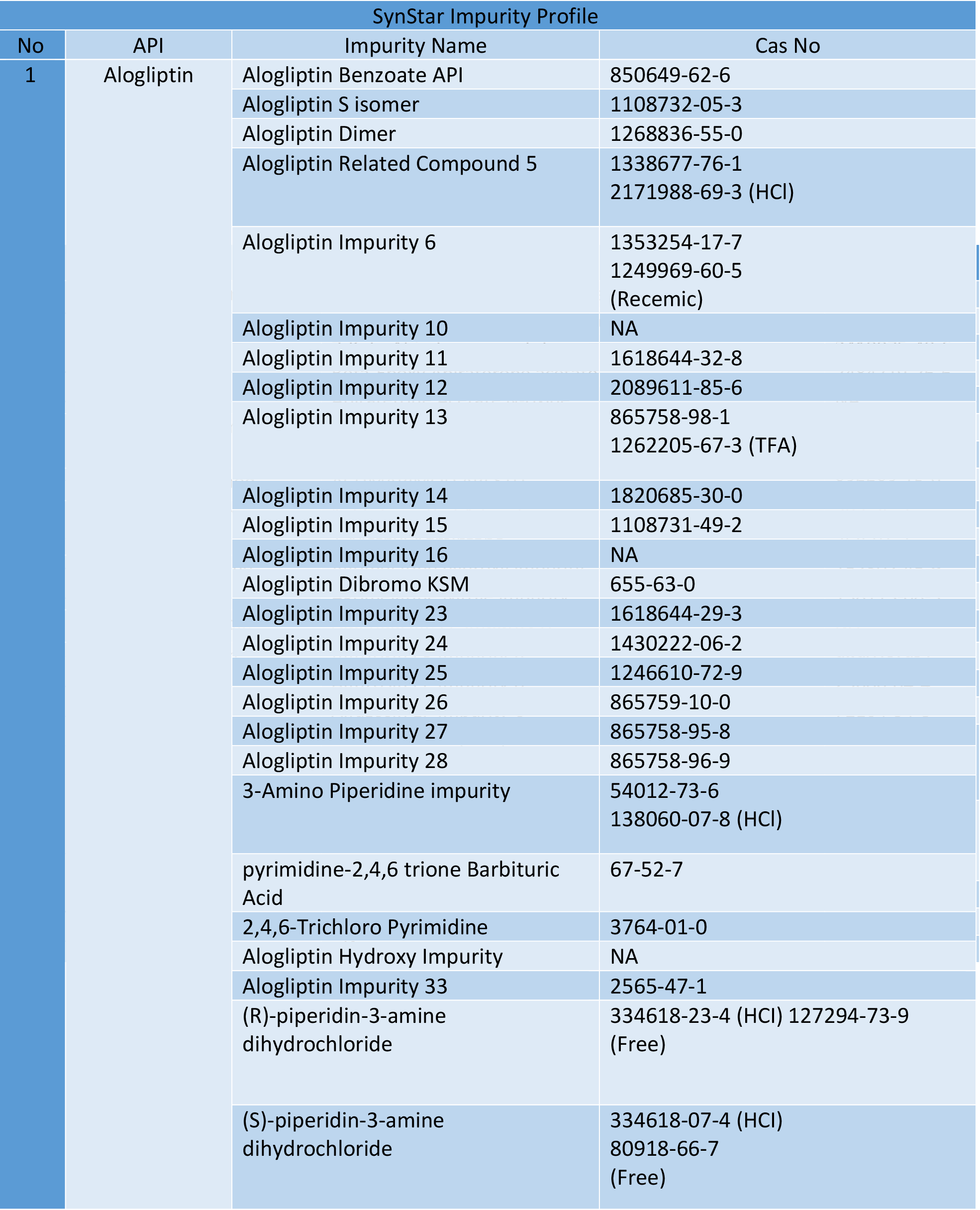 ref standards 8