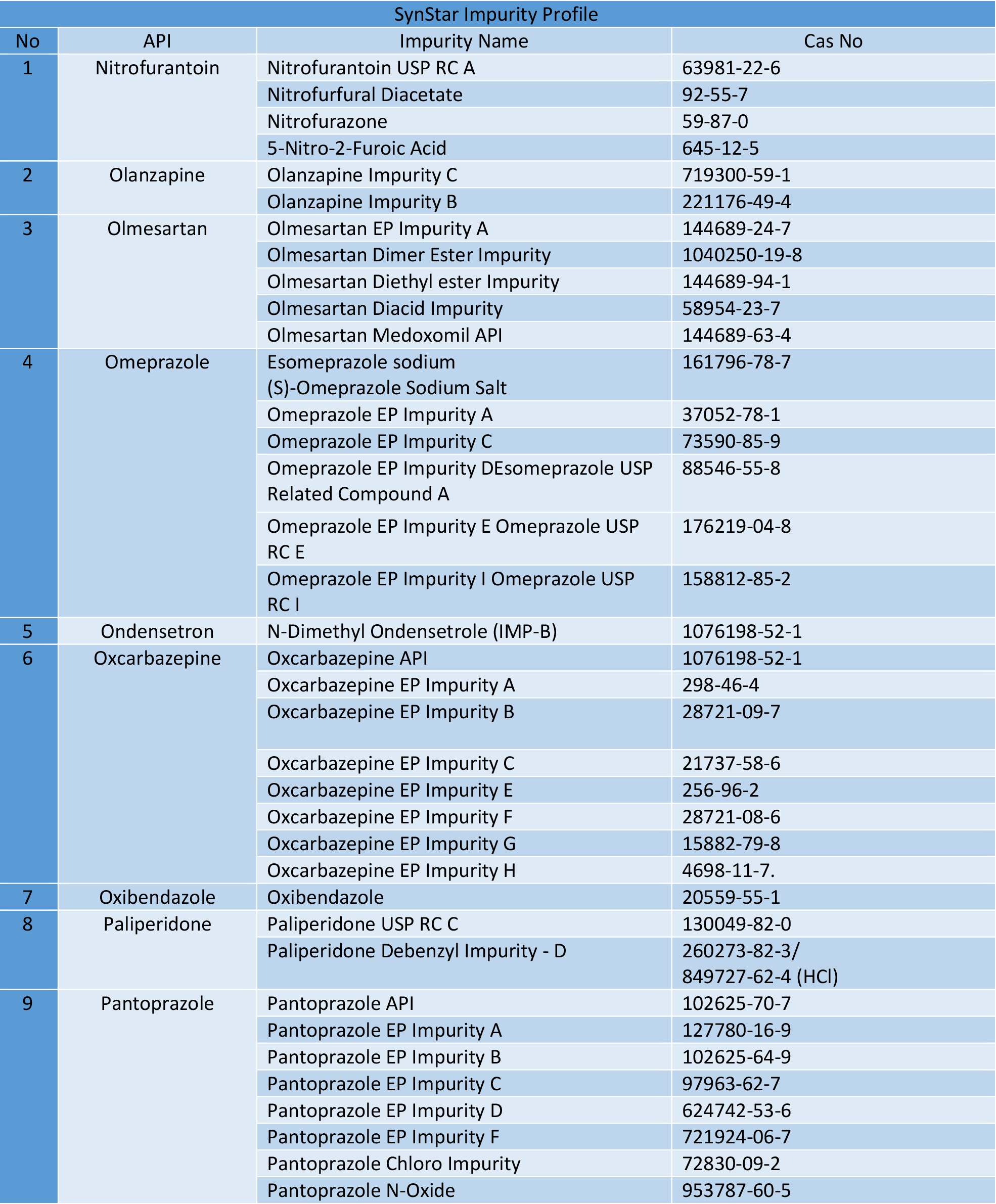 ref standards 83-91