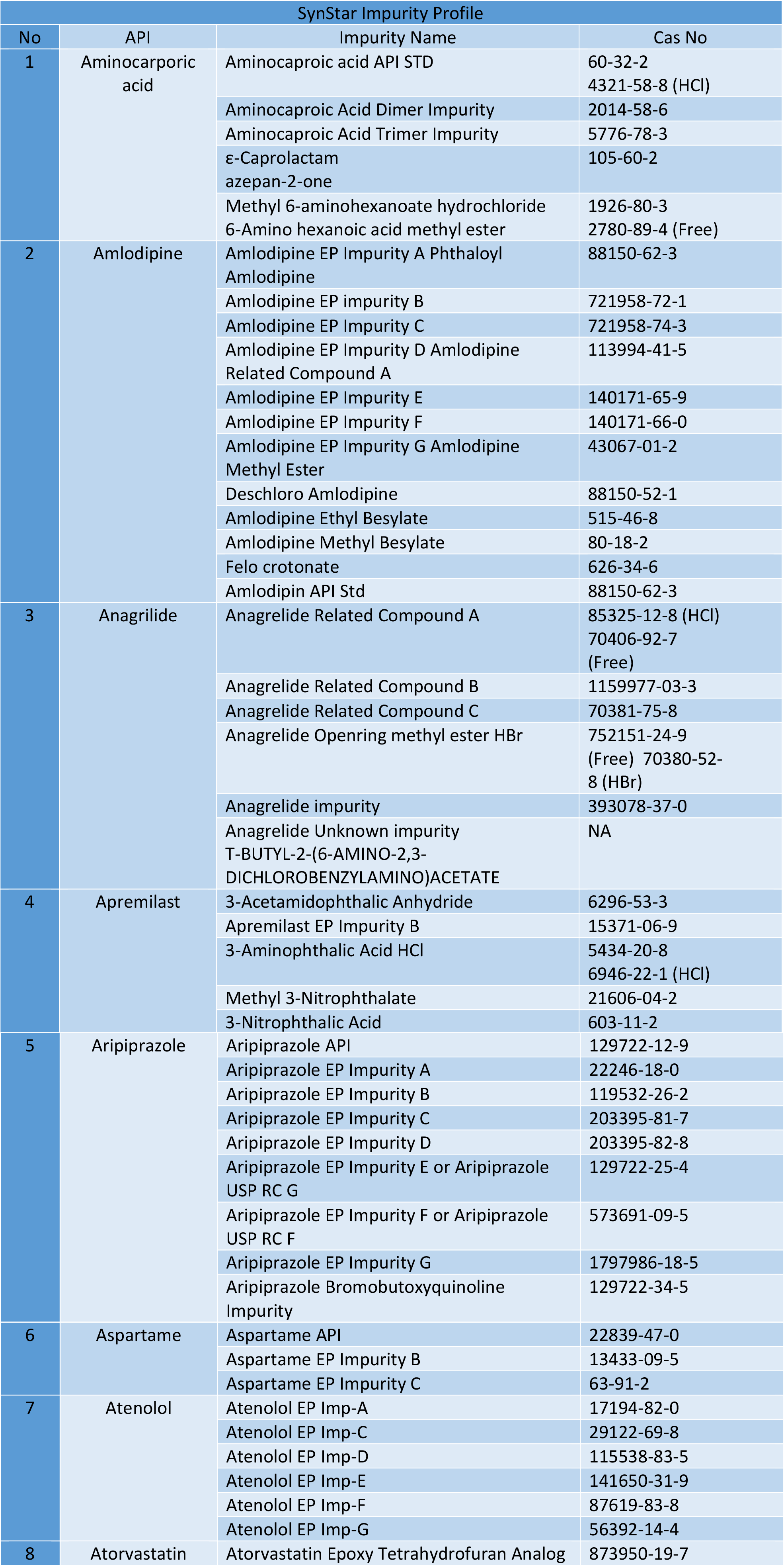 ref standards 9-16