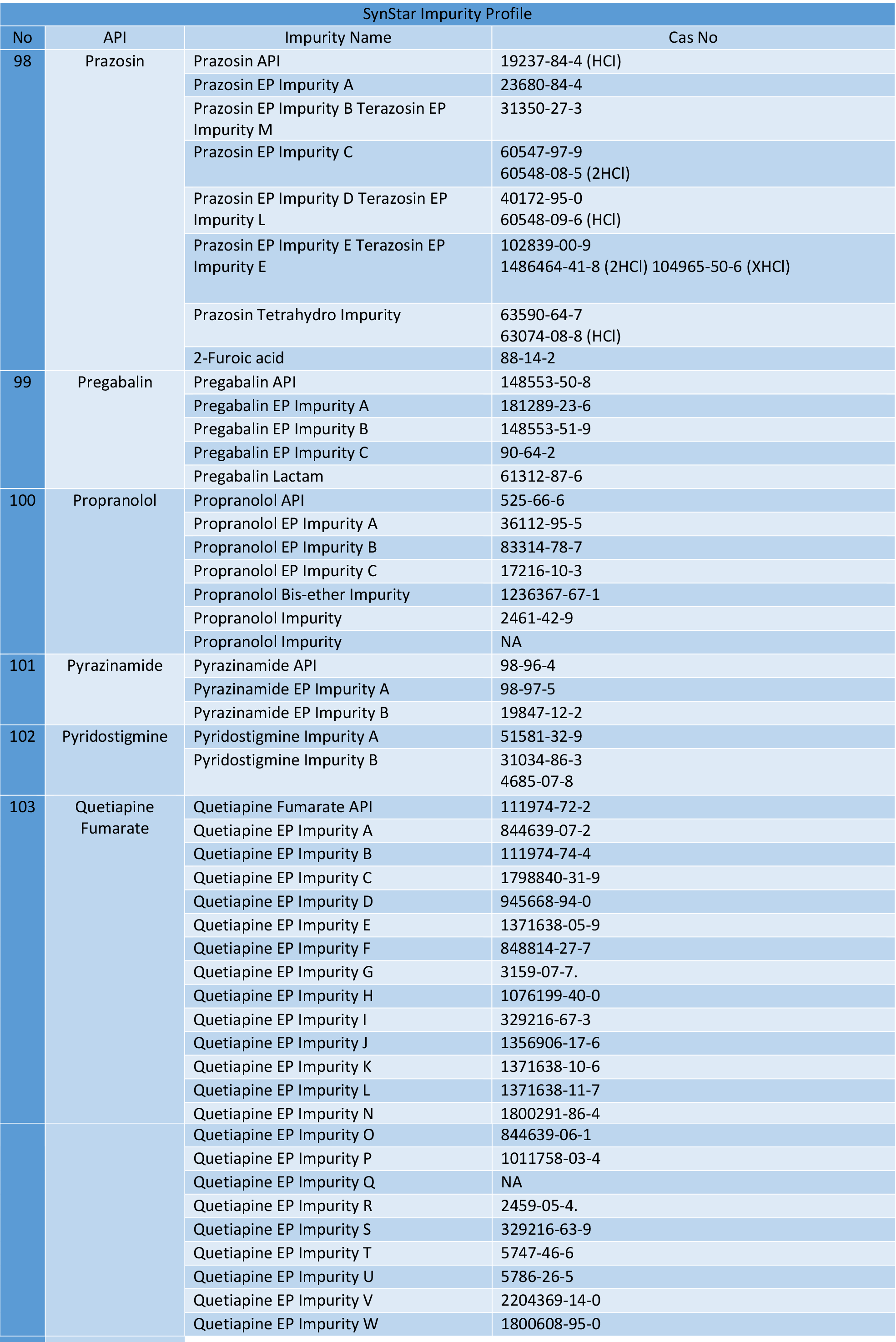 ref standards 98-103